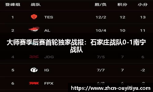 大师赛季后赛首轮独家战报：石家庄战队0-1南宁战队